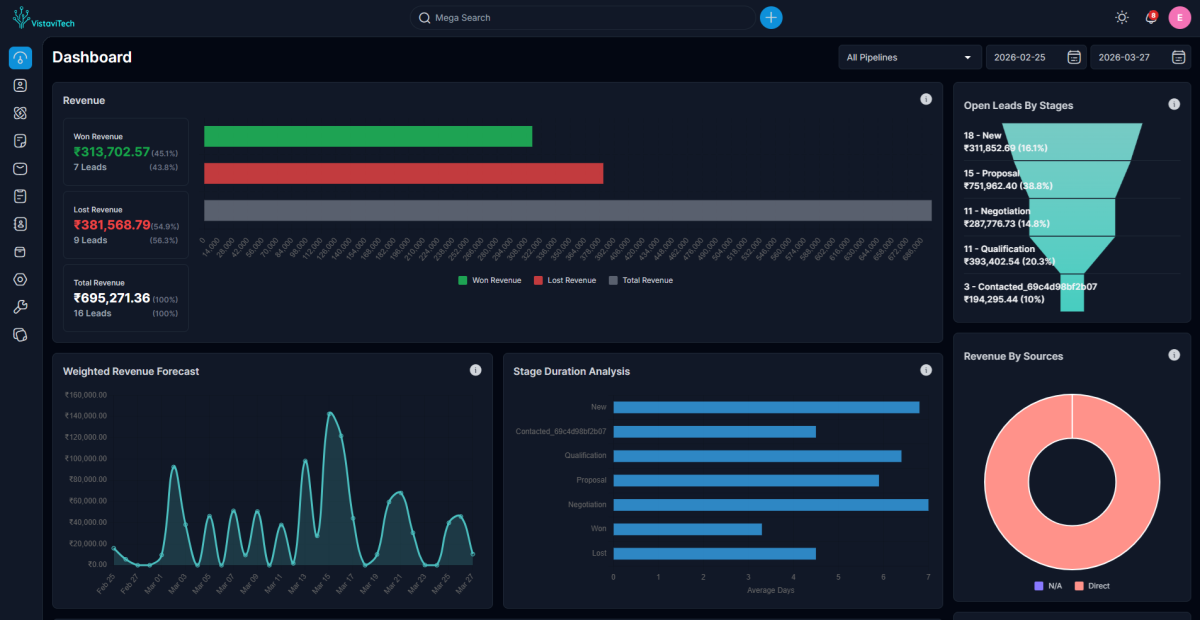 VistaviTech CRM Dashboard for Indian Small Businesses